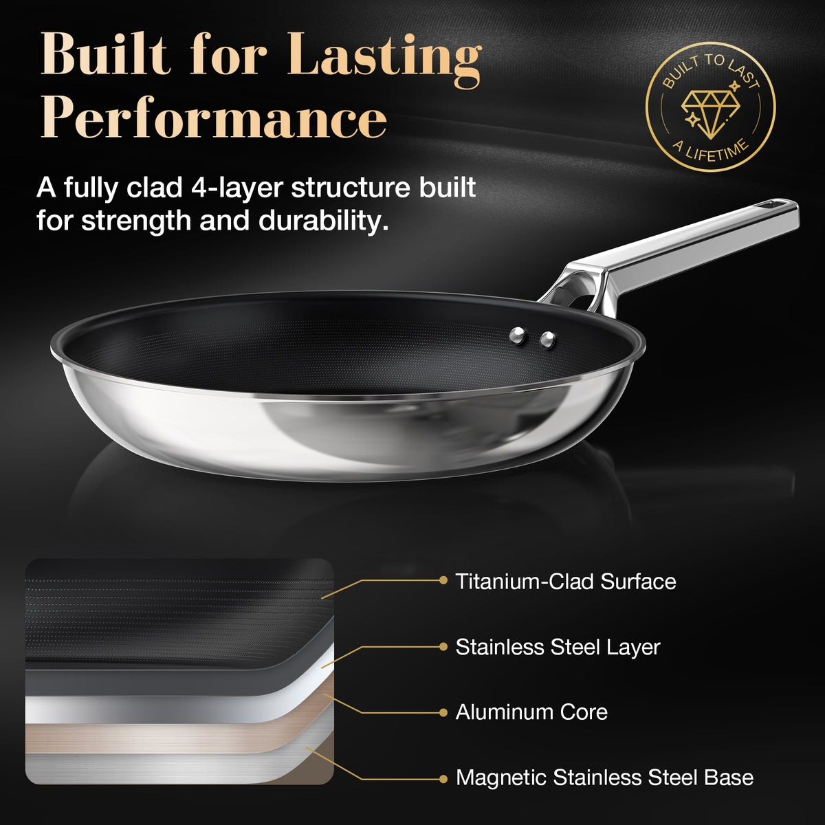 ChefStead® Titanium Clad Frying Pan 12"